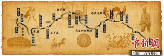 圖為古絲綢之路示意圖?！「拭C省博物館供圖