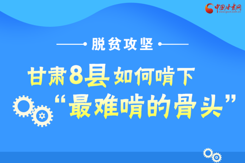 圖解丨沖刺脫貧攻堅(jiān)，甘肅8個(gè)未摘帽縣將“吃小灶”