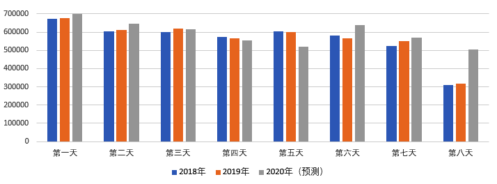 2020年國(guó)慶、中秋雙節(jié)甘肅省公路出行指南