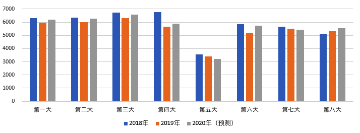 2020年國(guó)慶、中秋雙節(jié)甘肅省公路出行指南