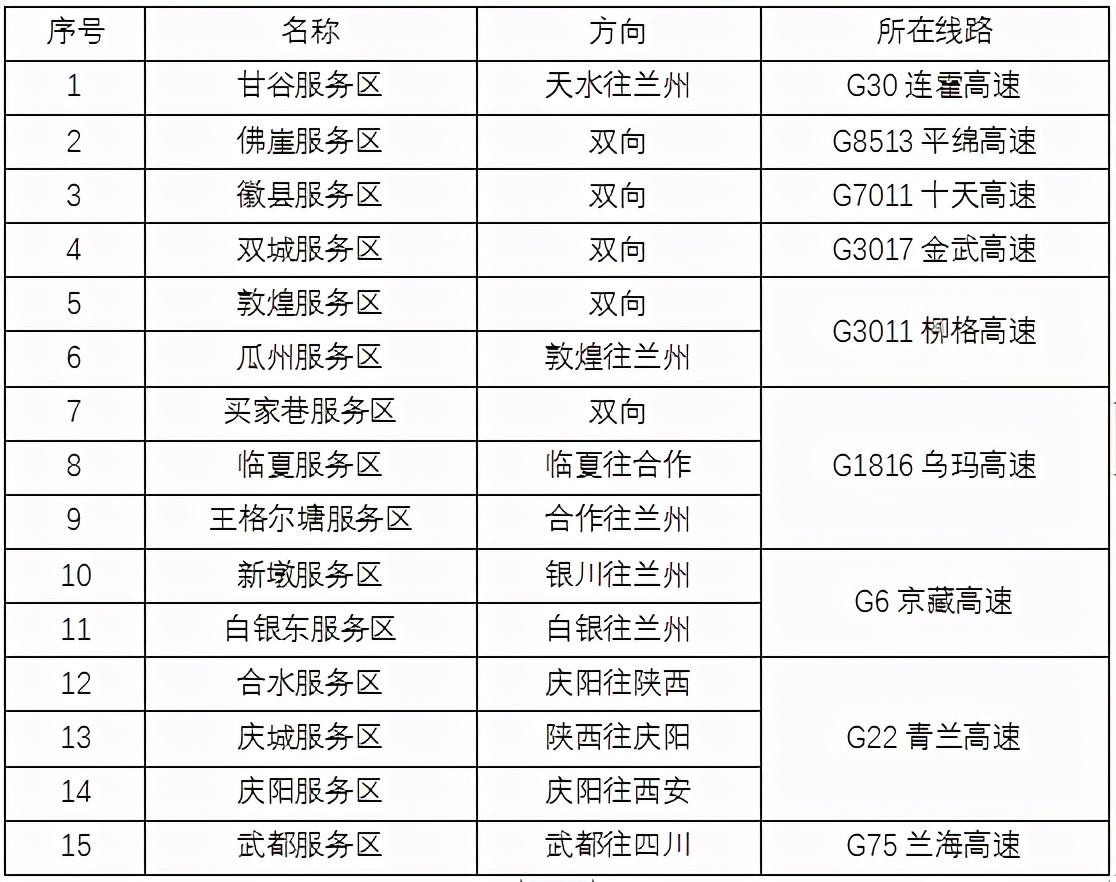 2020年國(guó)慶、中秋雙節(jié)甘肅省公路出行指南