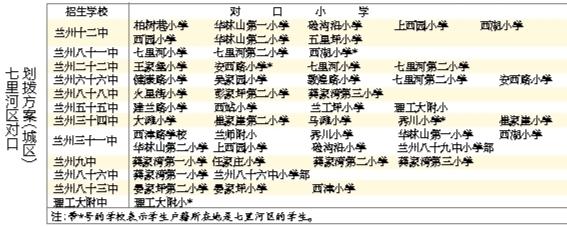 蘭州城市四區(qū)“小升初”對口劃撥方案出爐 快看！你的孩子上哪所初中