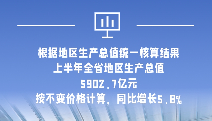 海報|5902.7億元！上半年甘肅經濟運行總體平穩(wěn)